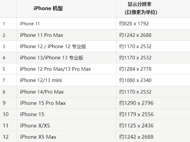 苹龙江果维修分享iPhone主屏幕壁纸显得模糊怎么办