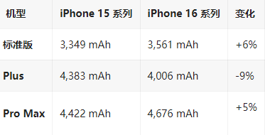 龙江苹果16维修分享iPhone16/Pro系列机模再曝光