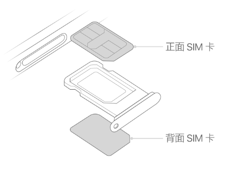 龙江苹果15维修分享iPhone15出现'无SIM卡'怎么办